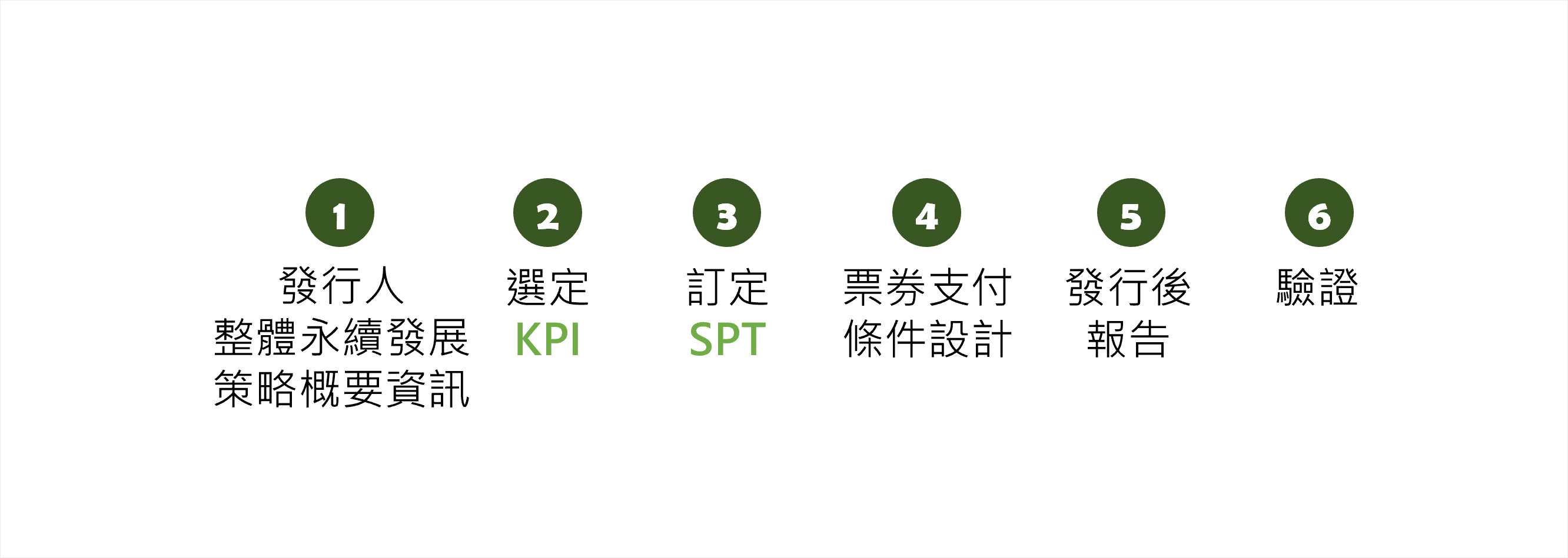 4可持續發展連結票券-2說明.png